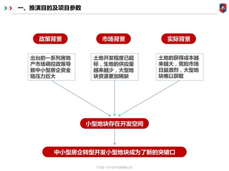 小型地块植物案例资料下载-小型地块产品定位初步推演