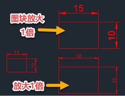 景观cad标注资料下载-​CAD软件中CAD标注常见问题及解决方法