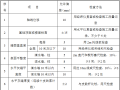 高压氧舱项目填充墙砌体工程施工方案