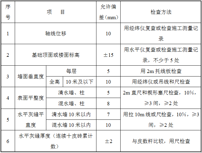 侧墙侵限处理方案资料下载-高压氧舱项目填充墙砌体工程施工方案