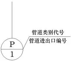 管道安装工程识图（采暖通风）_4