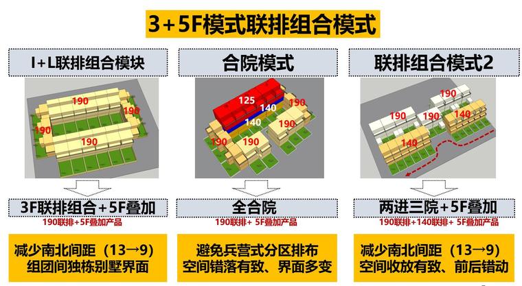 概念方案设计内容资料下载-[浙江]高层+别墅建筑概念方案设计