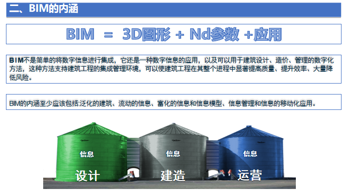 BIM技术在建设项目全生命周期应用监理2019-BIM的内涵