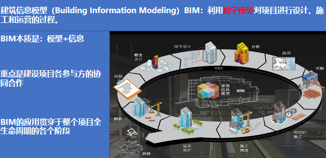 BIM技术在建设项目全生命周期应用监理2019-BIM基本概念理解