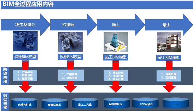 BIM技术在建设项目全生命周期应用监理2019-BIM全过程应用内容