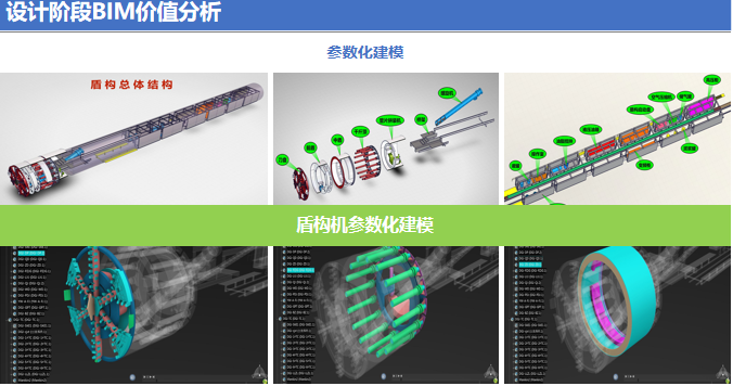 BIM技术在建设项目全生命周期应用监理2019-设计阶段BIM价值分析