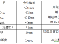 20层住宅项目砌筑工程施工方案2018