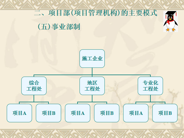 事業部制