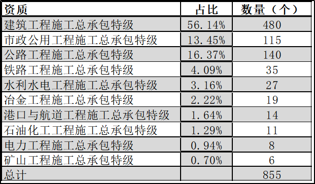 最新特级资质企业盘点（2020版）！_4