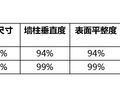 融创的混凝土管理，品控做的相当好~