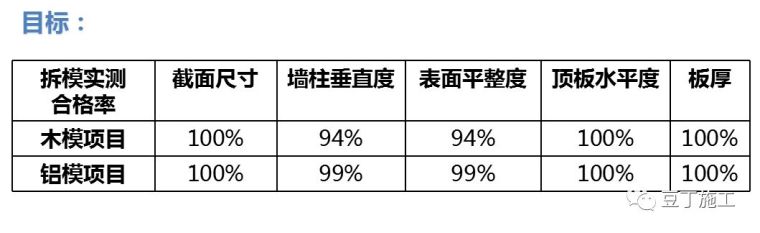 混凝土搅拌风险资料下载-融创的混凝土管理，品控做的相当好~