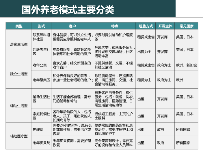 物流园建设可行性研究报告资料下载-昆明水神桥养生养老项目可行性研究报告246p