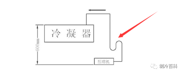 制冷冷库机房资料下载-制冷设备的维修