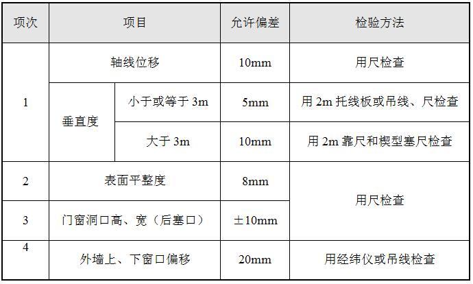 钢框架砌体工程方案资料下载-站房及相关项目砌体工程施工方案2018