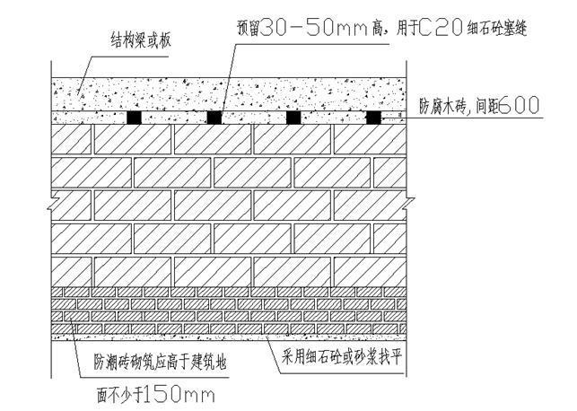 砌筑钢筋施工方案资料下载-剪力墙住宅楼墙体砌筑施工方案