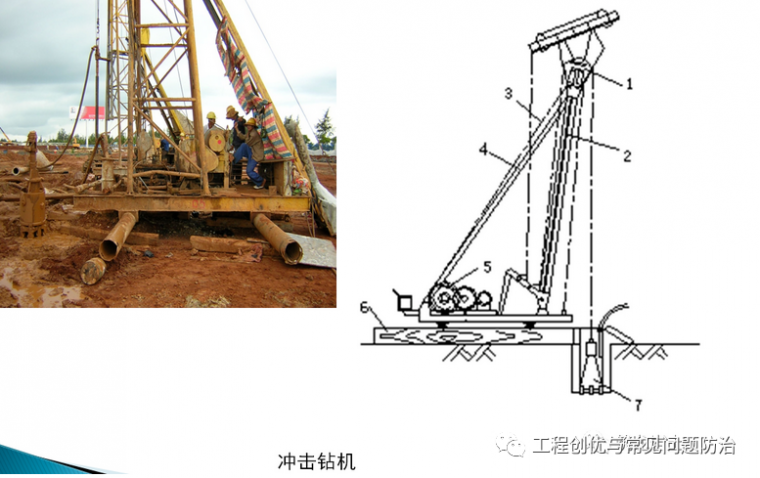 泥浆护壁冲（钻）孔灌注桩施工及质量控制_3