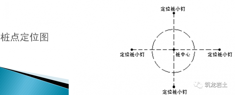 泥浆护壁冲（钻）孔灌注桩施工及质量控制_4