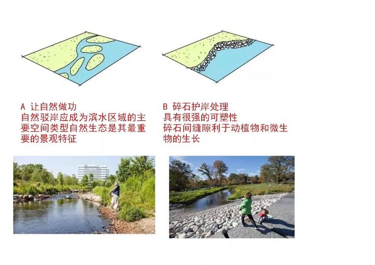 [分享]26种滨水景观设计技巧&附30套滨水景观资料