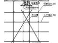 门诊住院楼项目模板工程施工方案