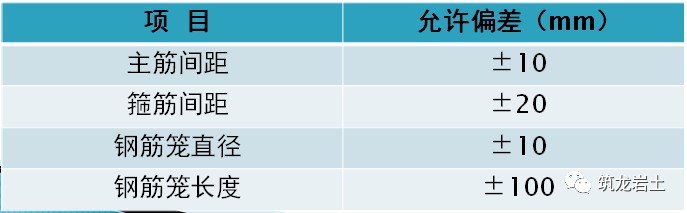 泥浆护壁冲（钻）孔灌注桩施工及质量控制_8