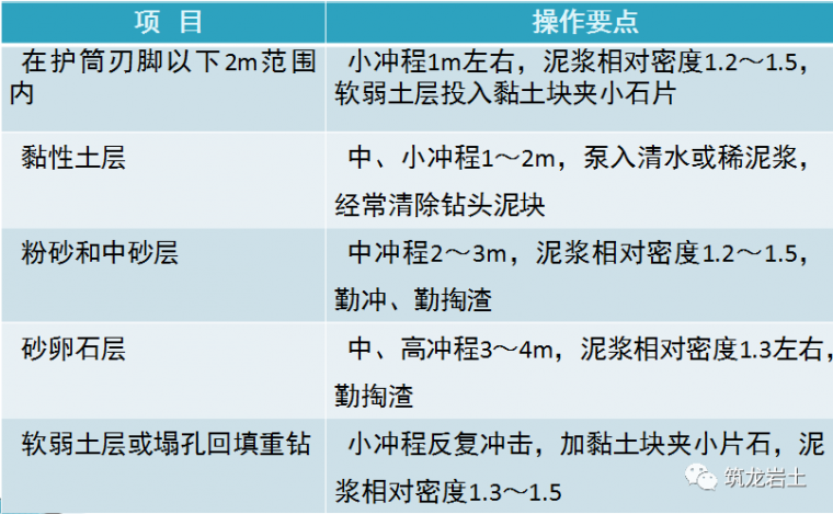 泥浆护壁冲（钻）孔灌注桩施工及质量控制_11