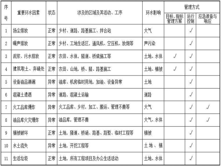 水土保持过程资料下载-公路改建工程水土保持施工方案