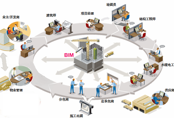 bim技术最新资料下载-BIM技术应用讲义课件