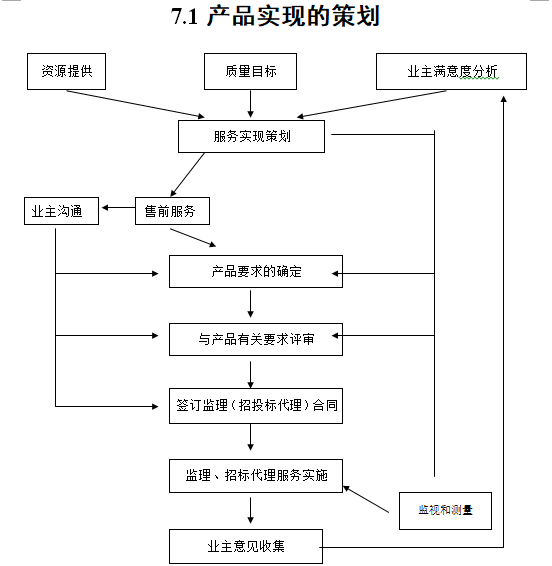 监理公司质量管理体系手册（含图表）-产品实现的策划