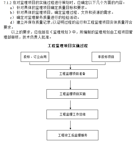 监理公司质量管理体系手册（含图表）-工程监理项目实施过程