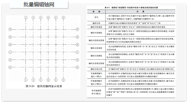 revit教程墙的绘制资料下载-REVIT2016标高轴网绘制基础教程(53页)