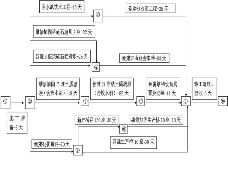 基坑支护施工水土保持方案资料下载-沟道工程施工水土保持方案