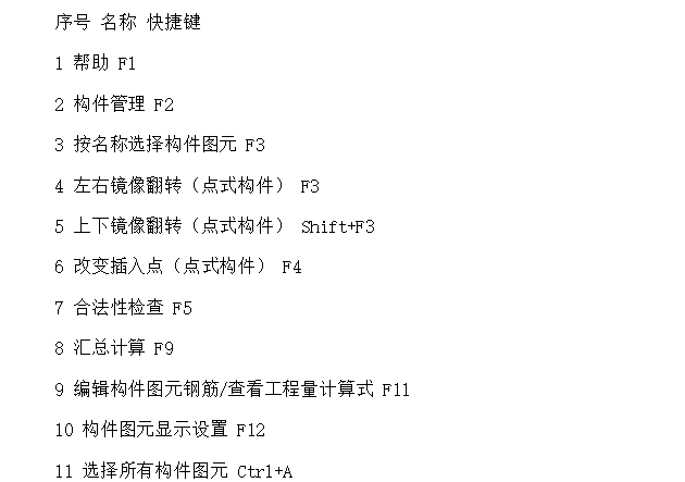 造价清单广联达资料下载-广联达造价软件109个快捷键