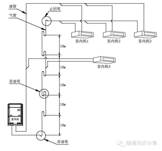 [分享]多联机设计_附20套多联机相关资料