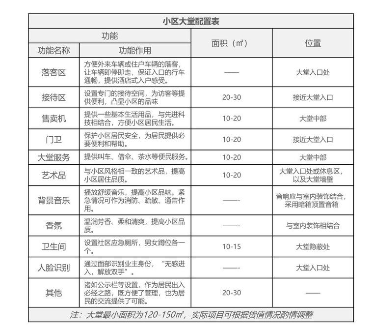 绿地建筑设计指导手册设计-知名地产建筑设计指导手册设计 (2)