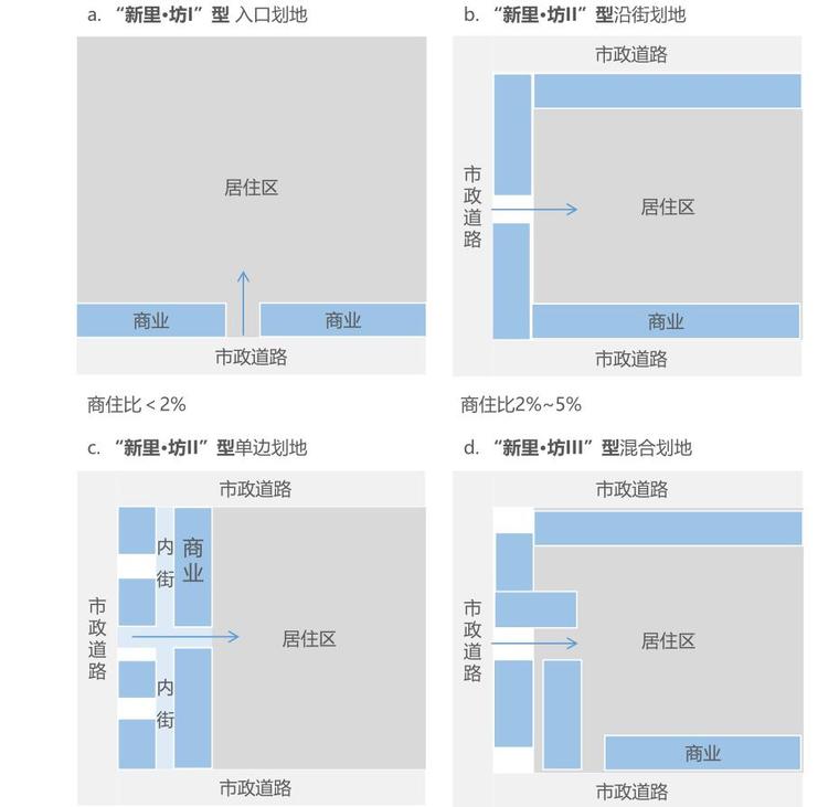 绿地建筑设计指导手册设计-知名地产建筑设计指导手册设计 (3)