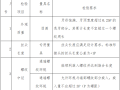 高速公路互通立交工程盖梁施工方案