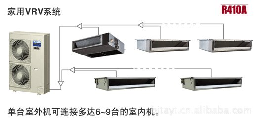 酒店空调工程设计毕业设计资料下载-多联机设计_附20套多联机相关资料