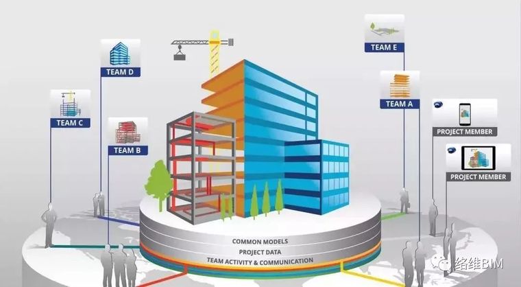 bim项目实际应用措施资料下载-BIM技术在工程建设施工阶段的实际应用