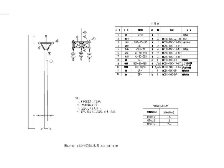 电力线缆迁改方案资料下载-10kV电力线路迁改工程图纸清单及招标文件