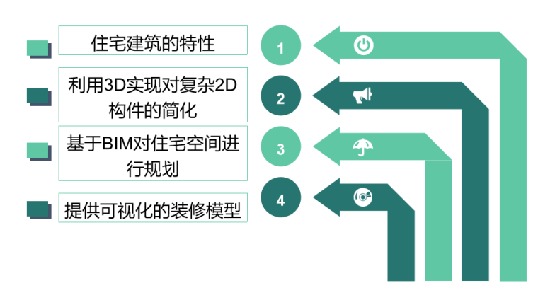 工程制图培训教程资料下载-BIM技术理论进阶培训教程讲义ppt（51页）