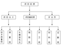 商业用地影城项目抗浮锚杆施工方案（2015）