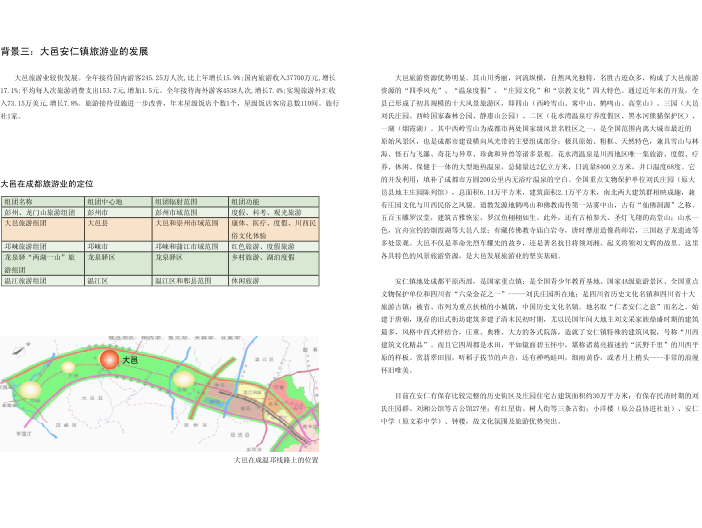 教育康养概念方案资料下载-大邑国际健康养生度假区概念策划