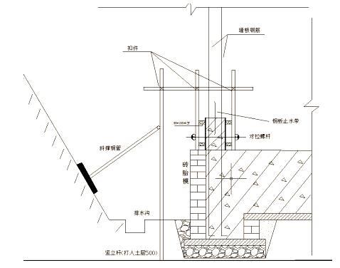 支挡防护工程施工方案资料下载-小区改造项目一期模板工程施工方案