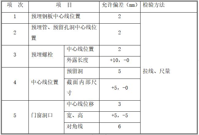预埋件与预留洞口模板安装质量要求