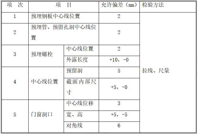 职业技术学校二期工程模板专项施工方案-预埋件与预留洞口模板安装质量要求