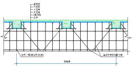 独立基础梁板模板施工方案资料下载-职业技术学校二期工程模板专项施工方案