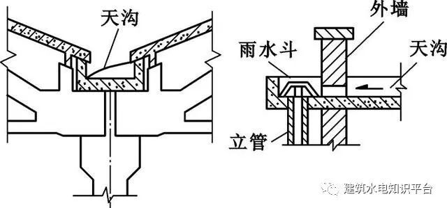 雨水排水系统施工及设备要点详解！_9