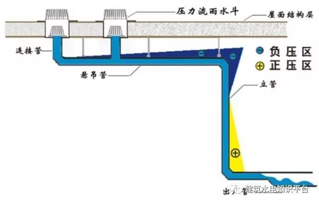 雨水排水系统施工及设备要点详解！_12