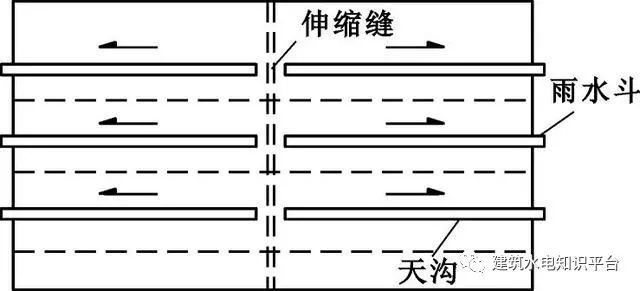 雨水排水系统施工及设备要点详解！_8