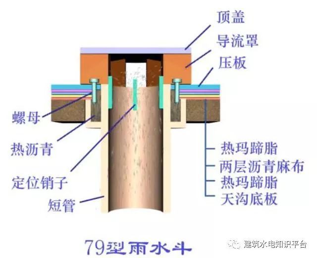 雨水排水系统施工及设备要点详解！_14